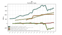 Accumulated Other Comprehensive Income Loss Net Of Tax