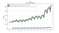 Allowance For Doubtful Accounts Receivable Current