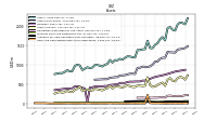 Cash And Cash Equivalents At Carrying Value