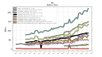 Cash And Cash Equivalents At Carrying Value