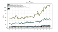 Accrued Income Taxes Current