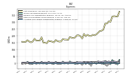 Allocated Share Based Compensation Expense