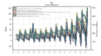 Operating Income Loss