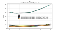 Lessee Operating Lease Liability Payments Due Year Four