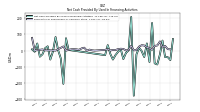 Payments For Repurchase Of Common Stock