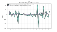 Net Cash Provided By Used In Financing Activities