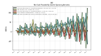 Increase Decrease In Accounts Receivable