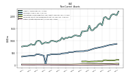 Other Assets Noncurrent