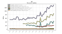 Other Liabilities Noncurrent