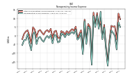 Nonoperating Income Expense