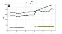 Operating Lease Liability Current