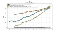 Common Stock Value