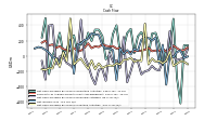 Net Income Loss