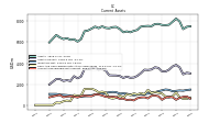 Accounts Receivable Net Current