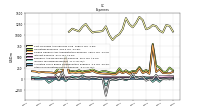 Other Nonoperating Income Expense