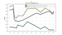 Finite Lived Intangible Assets Net