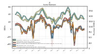 Comprehensive Income Net Of Tax