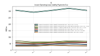 Lessee Operating Lease Liability Payments Due Year Four