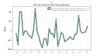 Proceeds From Payments For Other Financing Activities