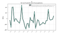 Payments For Repurchase Of Common Stock