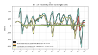 Net Income Loss