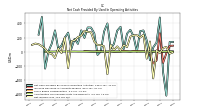 Amortization Of Financing Costs And Discounts