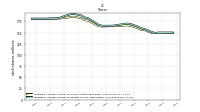 Weighted Average Number Of Diluted Shares Outstanding