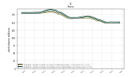 Weighted Average Number Of Shares Outstanding Basic