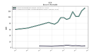 Allowance For Doubtful Accounts Receivable Current