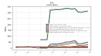 Other Assets Current