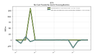 Net Cash Provided By Used In Financing Activities