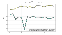 Net Cash Provided By Used In Investing Activities