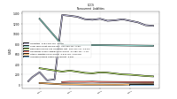 Accrued Income Taxes Noncurrent