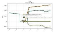 Retained Earnings Accumulated Deficit