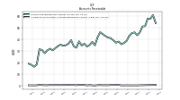 Allowance For Doubtful Accounts Receivable Current