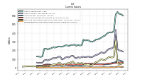 Prepaid Expense And Other Assets Current