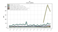 Accrued Income Taxes Current