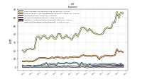 Other Nonoperating Income Expense