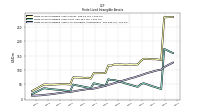 Finite Lived Intangible Assets Accumulated Amortization