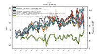 Other Comprehensive Income Loss Net Of Tax