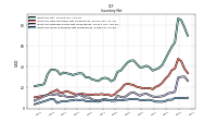 Inventory Work In Process Net Of Reserves