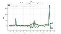 Net Cash Provided By Used In Financing Activities