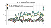 Increase Decrease In Accounts Receivable