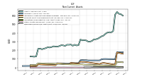 Deferred Income Tax Assets Net