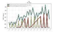 Common Stock Dividends Per Share Cash Paid