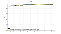 Weighted Average Number Of Shares Outstanding Basic