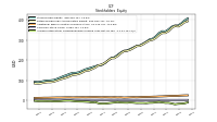 Accumulated Other Comprehensive Income Loss Net Of Tax