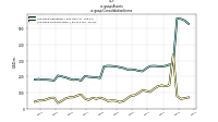 Assetsus-gaap: Consolidation Items