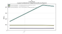 Assetsus-gaap: Consolidation Items, us-gaap: Statement Business Segments