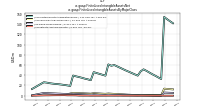 Finite Lived Intangible Assets Netus-gaap: Finite Lived Intangible Assets By Major Class